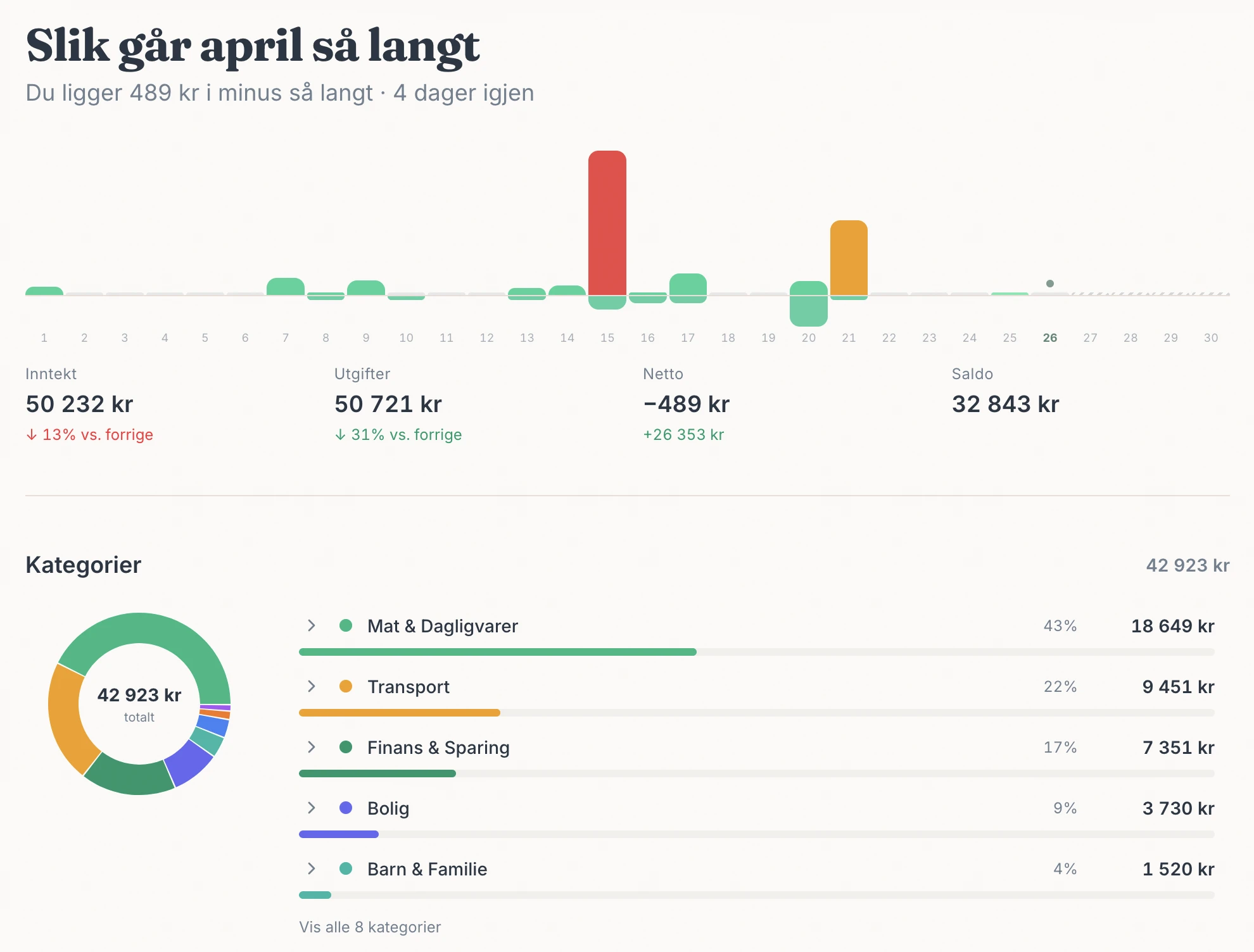 Dashboard